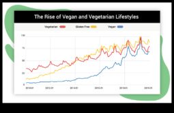 Veganların Yükselişi