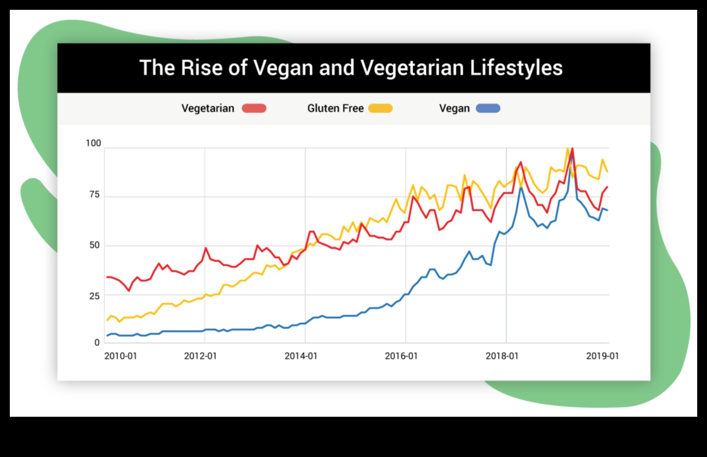 Veganlık ve Probiyotikler: Bağırsak Mikrobiyotasını Desteklemek