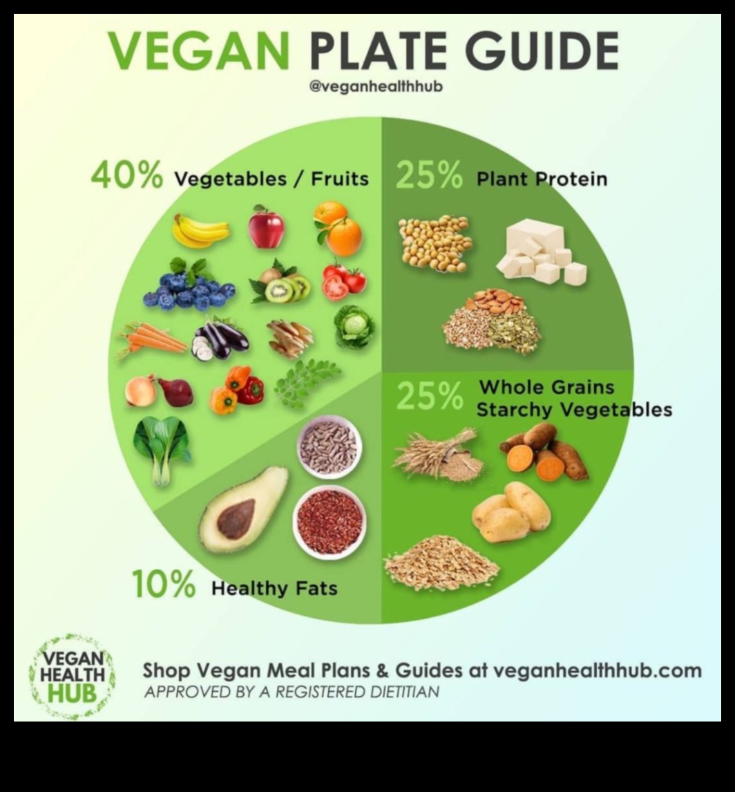 Yavaş yavaş Vegan'a Gitmek: Adım adım geçiş